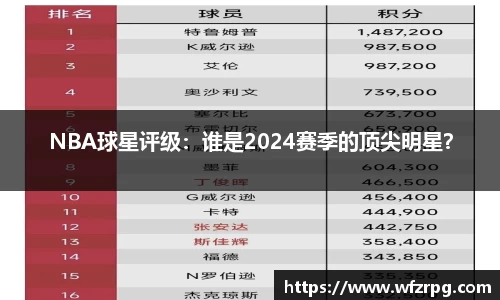 NBA球星评级：谁是2024赛季的顶尖明星？